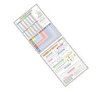 NOLITOY 2 Pcs Erasable Multiplication Chart Dry Erase Math Facts Poster for Students Classroom and Home Practice Reusable Multiplication Table Board Enhancing Learning and Memorization