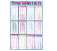 NOLITOY Educational Times Tables Maths Poster Wall Chart, Removable Times Tables Poster for Kids Bedroom & Classroom Self-Adhesive Learning Posters for Kids, Large 53x35cm Waterproof PVC Wall Decal