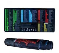 Non Slip Excel Cheat Sheet Desk Mat, 80x30cm Mouse Mat Extended, Large Gaming Mousepad with Rubber Base, Water-Resistant Stitched Edges Desk Mat for Office and Home