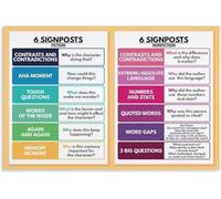 Nonfiction Reading Strategies Poster Notice Note Chart