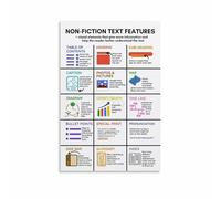 Nonfiction Text Features Poster Informational Text Structures Anchor Chart Reading Classroom Wall Art Decor for School Library(Framed,12x18inch(30x45cm))