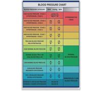 Normal Blood Pressure Range Values Poster Chart Reading Guide Kitchen Poster, Classroom Meatl Tin Sign Wall Decoration 8x12 inch