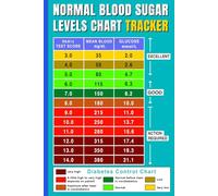 Normal Blood Sugar Levels Chart | Blood Sugar Logbook: Easy and Friendly Tracker for Blood Glucose Levels, a1c glucose chart