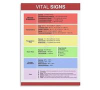 Normal Vital Signs by Age Reference Guide Heart Rate Temperature Metal Wall Sign for Classroom Decor 8 X 12 inch