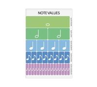 Note Value, Music Score, Education, Poster for Kids, Classroom Canvas Poster Wall Art Decor Print Picture Paintings for Living Room Bedroom Decoration 12x18inch(30x45cm)