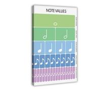Note Value, Music Score, Education, Poster for Kids, Classroom Canvas Poster Wall Art Decor Print Picture Paintings for Living Room Bedroom Decoration 12x18inch(30x45cm)