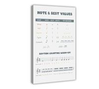 Notes And Rests Simple Table PDF Poster, Beat, Rhythm Counting, Music Theory Education Canvas Poster Wall Art Decor Print Picture Paintings for Living Room Bedroom Decoration 08x12inch(20x30cm)