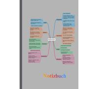 Notizbuch: im praktischen A5-Format kombiniert Funktionalität mit einem modernen, inspirierenden Design. Die Deutschland-Mindmap auf dem Cover steht ... Denken, Klarheit und kreative Struktur