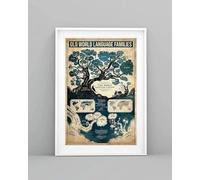 Nuboxx Old World Language Families metal tin sign Language Knowledge Poster, Knowledge Poster, Language Art, Language Wall Art, Language Lover Gift metal tin signs 6x8 Inch