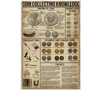 Nufar Aluminum Tin Sign Coin Collecting Knowledge Vintage Metal Sign Vintage Wall Decor Metal Sign 8x12 Inch,24ja16sbB08