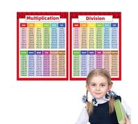 Nuhjytgf Math Learning Posters, Educational Multiplication Division Addition Subtraction Learning Posters, Vivid Style Teaching Supplies for Kids Kindergarten Homeschool Decoration