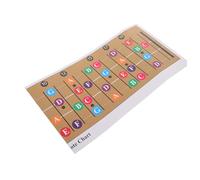 NULYLU Vibrant Visuals for Identification Beginner Friendly Guide Compact Design for Travel Essential Chord Reference for Home Go Use