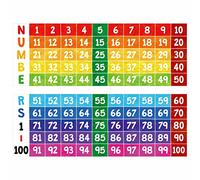 Number Line Bulletin Board Set, 1 to 100 Colorful Number Line Classroom Decoration Bulletin Board Border School Wall Door Class Decoration Supplies for Classroom, Teacher Office (Poster Tube Package)