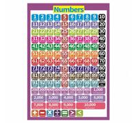 Numbers Square 1-1000 Laminated Educational Wall poster, Pink, 16"x22.8"
