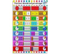 Numeracy Poster Fractions Decimals Percents Canvas Print | Colorful display simplifies complex math relationships(Framed,08x12inch(20x30cm))