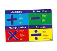 Numeracy Vocabulary Addition Subtraction Multiplication Division Maths Childrens Pupils School Classroom Display Wall Poster A2 Primary Teaching Services