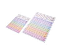 NUOBESTY 2pcs Guitar Chord Chart Poster for Beginners Visual Music Decor with Essential Coded Chords Scales Theory Reference Portable Practice Guide for Guitar Learners