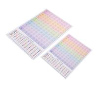 NUOBESTY 2pcs Guitar Chord Poster Beginner Wall Chart Laminated Guitar Scale Note Instrument Stickers Acoustic Electric Learning Tool for Students and Home Practice