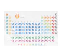 NUOBESTY Chemistry Periodic Table Poster for Classroom, Educational Science Wall Chart with Elements, 40x60cm Learning Teaching Decor for Students and High School Supplies