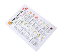 NUOBESTY Food Meal Everyday Preparations Home and Kitchen for Use List Chart Poster 25.79x17.91in Canvas Practical Eating Guide with Carb Distribution Tips Prediabetic