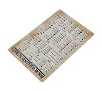 NUOBESTY Seasonal Fruit Vegetable Metal Sign Kitchen Chart Poster Produce In Season Wall Decor Educational Vegetable Fruit Knowledge Guide for Home and Pantry