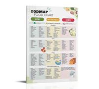 nuomesc Fodmap Ibs Food List Poster Nutrition Healthy Good Food Chart Poster Decorative Painting Canvas Wall Art Living Room Poster Bedroom Painting 12 x 18 Inch (30 x 45 cm)