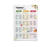 nuomesc Fodmap Ibs Food List Poster Nutrition Healthy Good Food Chart Wall Art Picture Print Modern Family Room Decor 12 x 18 Inch (30 x 45 cm)