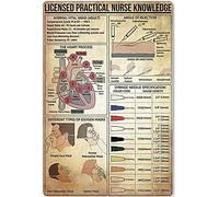 Nurse Metal Signs Vintage Posters Licensed Practical Nurse Knowledge Room Decor Club Decor Home Wall Decor Vintage Plaque 8x12 Inches