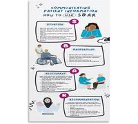 Nurse SBAR Communication Guide Poster Patient Safety Metal Tin Sign Wall Decor for Home Kitchen Bedroom Garage Bar Cafe Office Vintage Decorative Plaque Gift Idea 8x12 inch