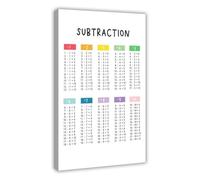 Nursery Educational Poster - Learn Alphabet, Numbers, Shapes & Colors, Kids Room Wall Decor Aesthetic, Waterproof Canvas Art Print for Playroom(Framed,12x18inch(30x45cm))