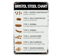 Nursing Student Gift Bristol Stool Chart Poop Toilet Health Vintage Home Decor Poster Decor Poster Wall Art Tin Sign Decor Metal Sign Poster 8X12 Inches