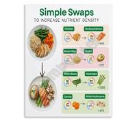 Nutrient Density Chart Simple Food Swaps Guide Healthy Eating Poster Canvas Wall Art for Kitchen Wall Decor(Framed,12x18inch(30x45cm))