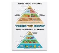 Nutrition Evolution Poster Food Pyramid Then vs Now Guide Classroom Art | Informative nutrition evolution poster comparing food pyramid then vs now for classrooms(Unframed,16x24inch(40x60cm))
