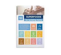 Nutrition for Nursing Mothers Reference Chart, Informative Canvas Wall Art for Nursery, Pantry, Postpartum Space(Framed,12x18inch(30x45cm))