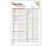 Nutrition Reference Chart - High Protein & Keto Low Carb Food Guide, Meal Planner for Kitchen, Fitness Room(Framed,16x24inch(40x60cm))