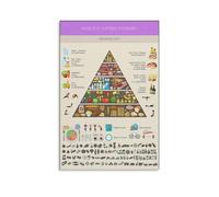 Nutritional Guide Poster Food Pyramid And Healthy Plates Educational Chart For Balanced Diet Modern Wall-Art For Home Or Gym Decor(Unframed,16x24inch(40x60cm))