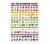 Nutritional Rainbow Foods Chart - Eat The Rainbow Guide Poster, Color Coded Vegetable Fruit List for Healthy Diet & Decor(Framed,16x24inch(40x60cm))