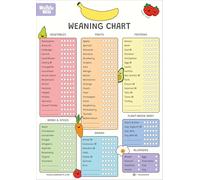 Nuzzle & Nest Baby Weaning Chart (A3), Baby & Toddler First Foods Checklist, Baby-Led Weaning, Allergen Tracker (Dairy-Free)