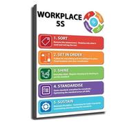 NWPNLXEA 5S Methodology Poster Lean Workplace Guide Wall-Art for Office Decor Framed,16x24inch(40x60cm)