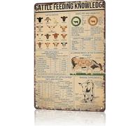 NWPNLXEA Agriculture Knowledge Sign Things You Need To Know About Cattle Feeding Retro Aluminum Metal Tin Sign for Office (8 X 12 in)