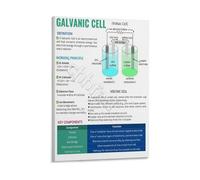 NWPNLXEA AP Chemistry Educational Wall-Art Galvanic Cell Poster Canvas Print for College Prep Classroom Decor Teaching Resource Unframed,08x12inch(20x30cm)