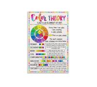 NWPNLXEA Art Classroom Decor Poster - Color Theory and The Color Wheel, Teaching Resource for Elementary, Middle, High School, Laminated Framed,08x12inch(20x30cm)