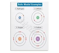 NWPNLXEA Atomic Structure Bohr Model Examples Educational Poster for High School Chemistry Class Framed,12x18inch(30x45cm)