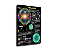 NWPNLXEA Atomic Structure Diagram Poster of an Atom with Protons Neutrons and Electrons Educational Chart for Science Class Unframed,12X18inch(30X45cm)