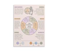 NWPNLXEA Ayurvedic Body Clock Educational Poster Guide to Vata Pitta Kapha Dosha Daily Routine Canvas Painting Wall Art for Bedroom Living Room Wellness Space Framed,16x24inch(40x60cm)