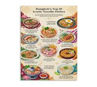 NWPNLXEA Bangkok Must Eat Noodle Dishes Poster Top 10 Thai Cuisine Guide Canvas Wall-Art for Kitchen Travel Theme(Unframed,08x12inch(20x30cm))