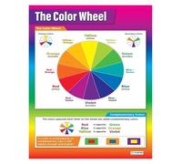 NWPNLXEA Basic Color Theory Poster, The Color Wheel Wall-Art for Art Class, Learning Reference Chart for Students, School Classroom Decor Framed,12x18inch(30x45cm)