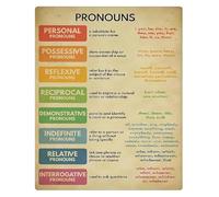 NWPNLXEA Basic English Grammar Metal Sign Pronouns Reference Poster Wall-Art for Beginner Classroom Study Room Home School Gift for Teacher 8 X 12 inch
