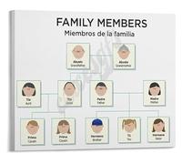 NWPNLXEA Bilingual Family Poster Spanish and English Classroom Wall-Art for Learn Spanish Language Educational Canvas for Living Room Bedroom Decor Framed,08x12inch(20x30cm)