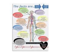 NWPNLXEA Biology Education Poster The Mouth Body Connection Chart Canvas Wall-Art for Student Study Room Framed,12x18inch(30x45cm)